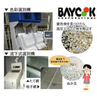 食の安全・安心、効率化を実現する注目の製品&サービスのイメージ画像