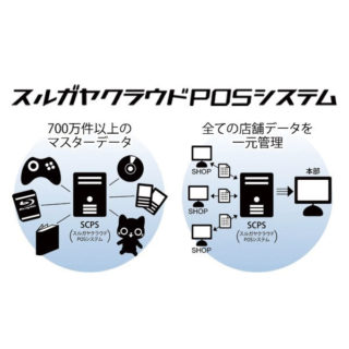 今、注目すべきPOSシステムのイメージ画像