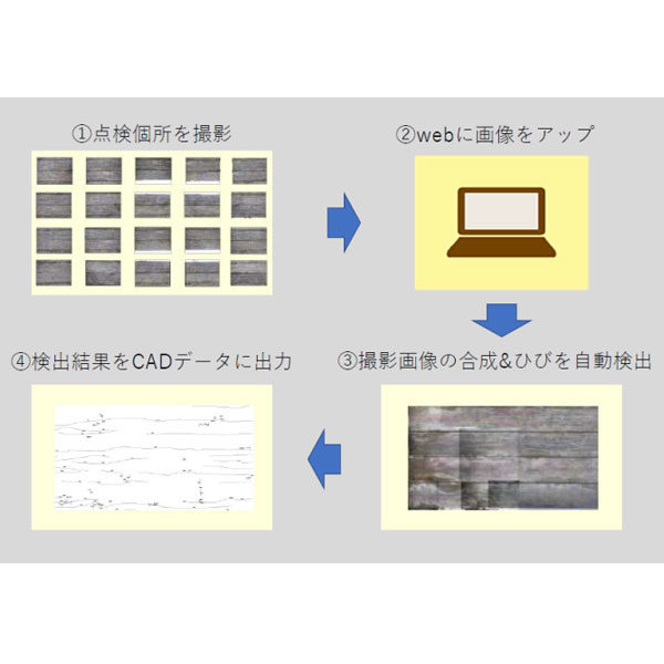 イメージ画像