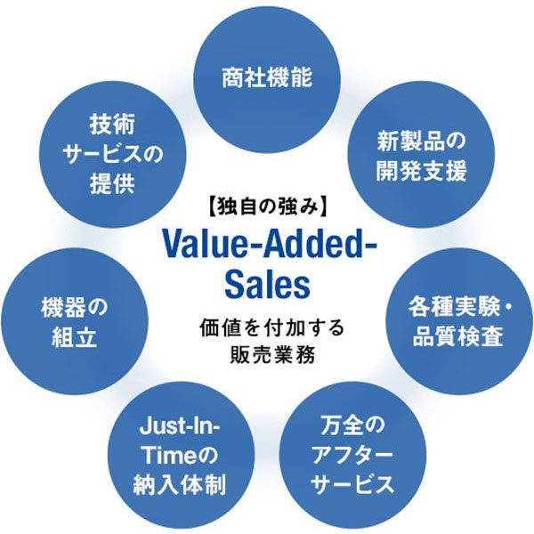 イメージ画像