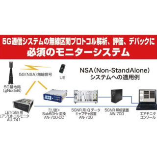 IoT・通信ソリューション〜注目したいイチ押しのサービス&ソリューション〜のイメージ画像