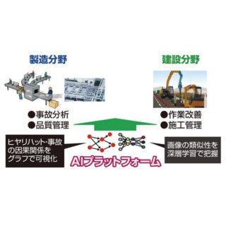 変化の激しいデジタル時代に役立つ注目のシステム&ソリューションのイメージ画像