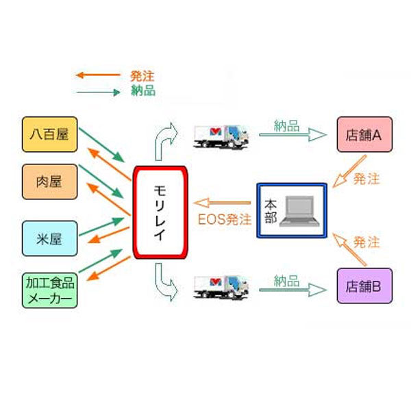 イメージ画像