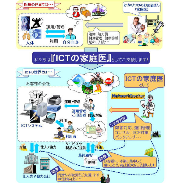 イメージ画像