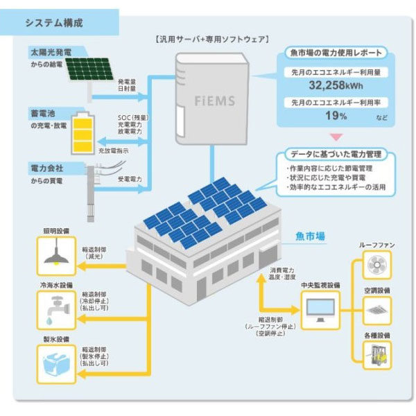 イメージ画像