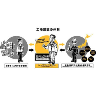 食の安全・安心、効率化を実現する注目の製品&サービスのイメージ画像