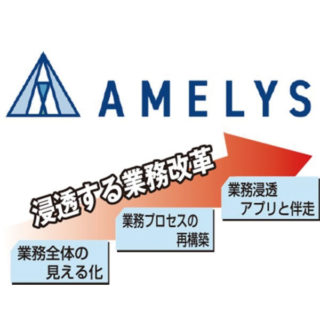 ビジネスを強くする!!今、注目すべきシステム&ソリューションのイメージ画像