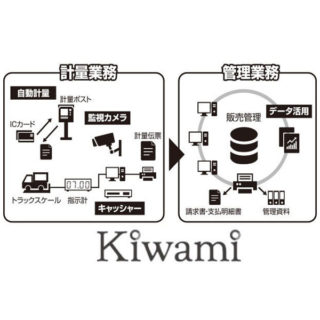 環境エネルギー対策に役立つソリューションのイメージ画像