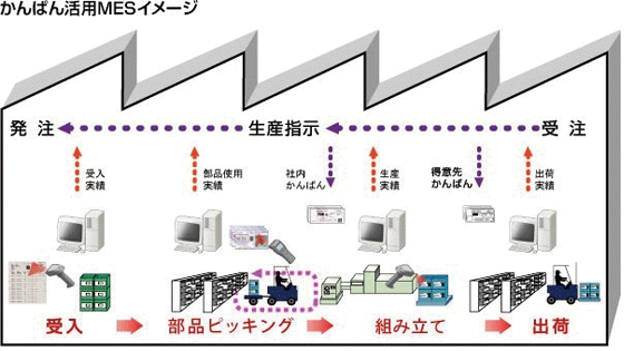 イメージ画像