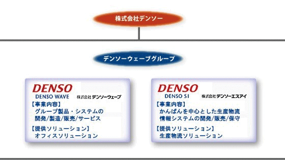 イメージ画像