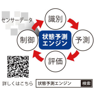 設備故障削減に役立つ注目企業のイメージ画像