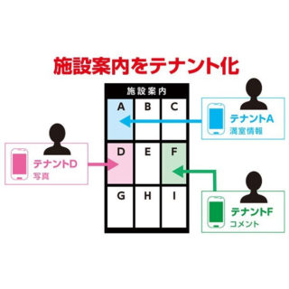 令和元年に注目したい販促ソリューションのイメージ画像