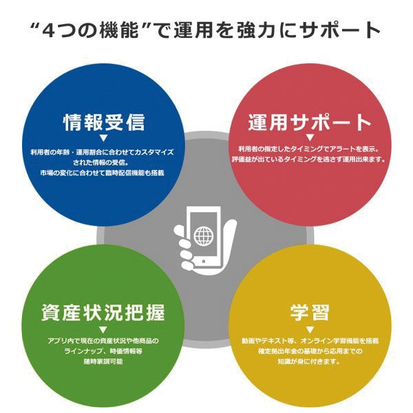 従業員への継続投資教育を強力サポート!!のイメージ画像