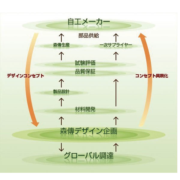 イメージ画像