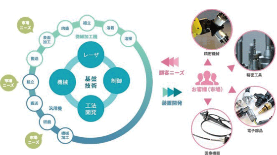 イメージ画像