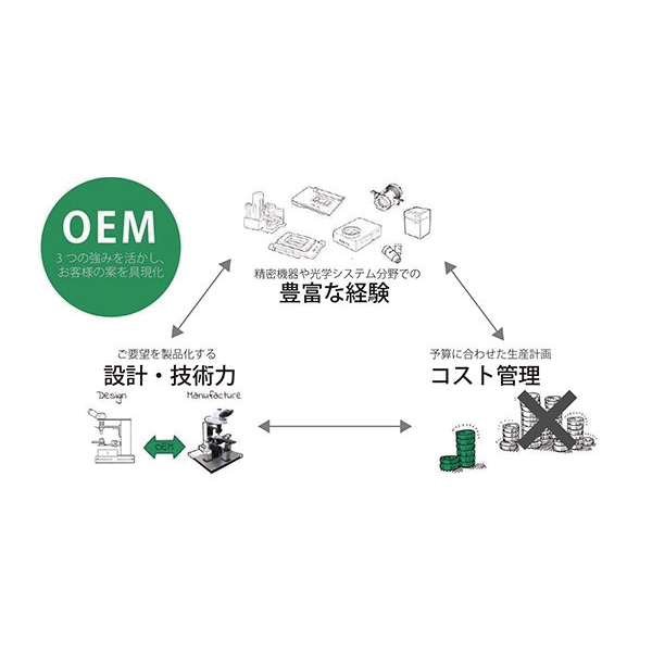 イメージ画像