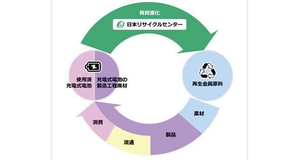 イメージ画像