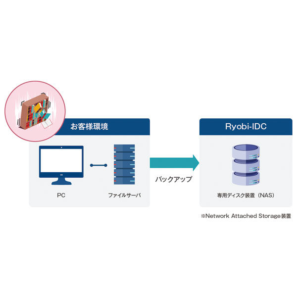 イメージ画像