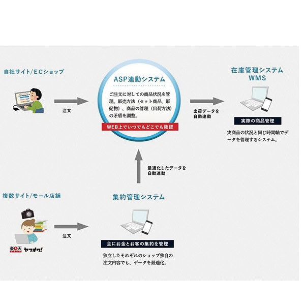 イメージ画像