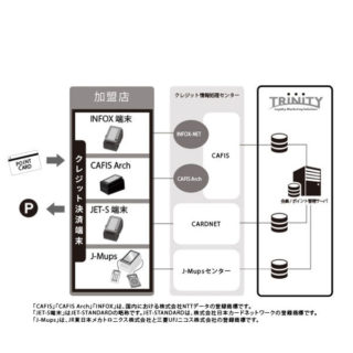 流通・小売業者必見!!サプライチェーンとマーケティングを強くするソリューションのイメージ画像
