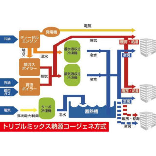 環境エネルギー対策に役立つソリューションのイメージ画像