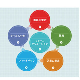 安全で確実な医療の実現に貢献する厳選企業のイメージ画像