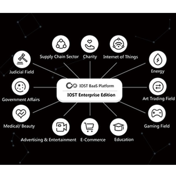 ブロックチェーン技術導入のハードルから企業を解放のイメージ画像