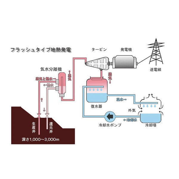 再生可能エネルギーのパイオニア「イワテック」のイメージ画像