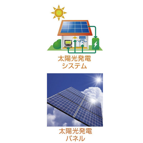 充実した環境整備で省エネ・創エネをサポートのイメージ画像