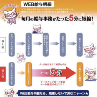 シンプル操作で誰でも利用可能。「ニャンと楽ちん!WEB給与明細」のイメージ画像