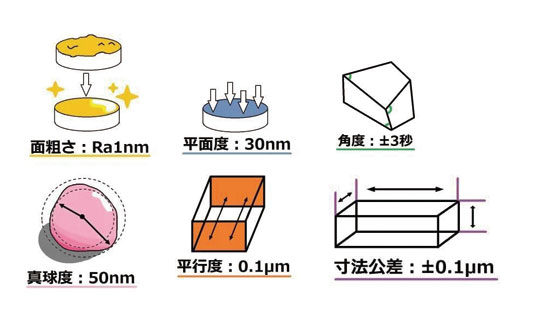 イメージ画像