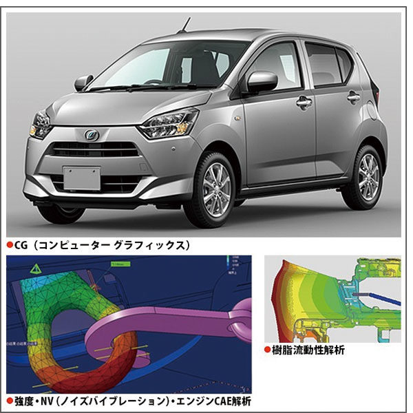 デジタルツールの活用で、品質向上とコストダウンを実現のイメージ画像