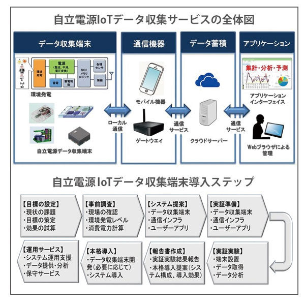 イメージ画像