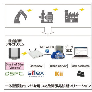 ビジネスを強くする!!今、注目すべきシステム&ソリューションのイメージ画像