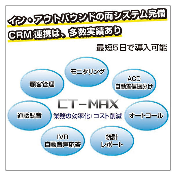 低コスト・短期間で電話業務の効率化を実現のイメージ画像