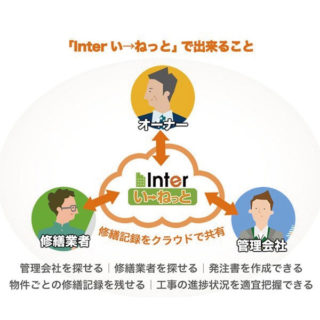 修繕業務を効率化!「Interい→ねっと」のイメージ画像