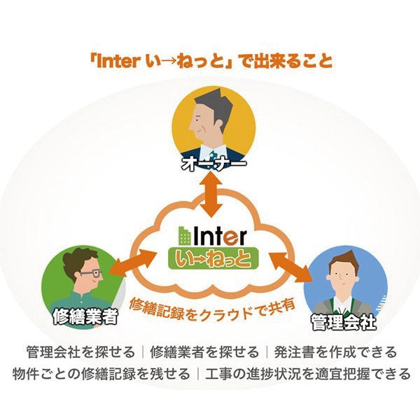 イメージ画像