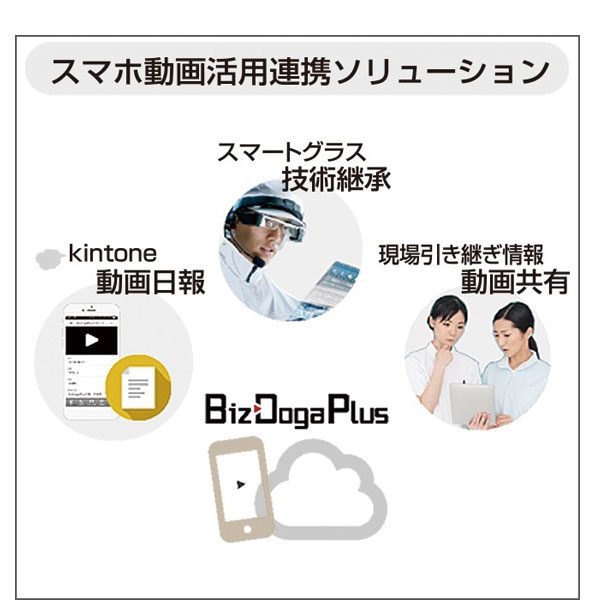 簡単! スマートフォン動画で“技術継承”や“動画日報”を運用のイメージ画像