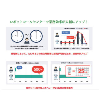 ロボットコールセンターで業務効率が大幅にアップ!のイメージ画像