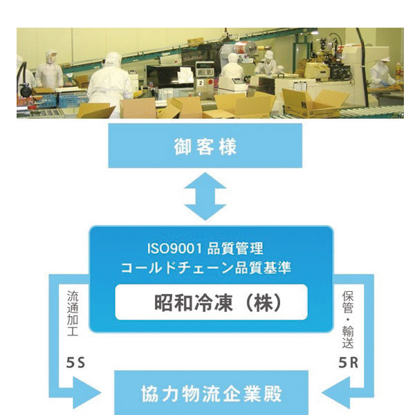 イメージ画像