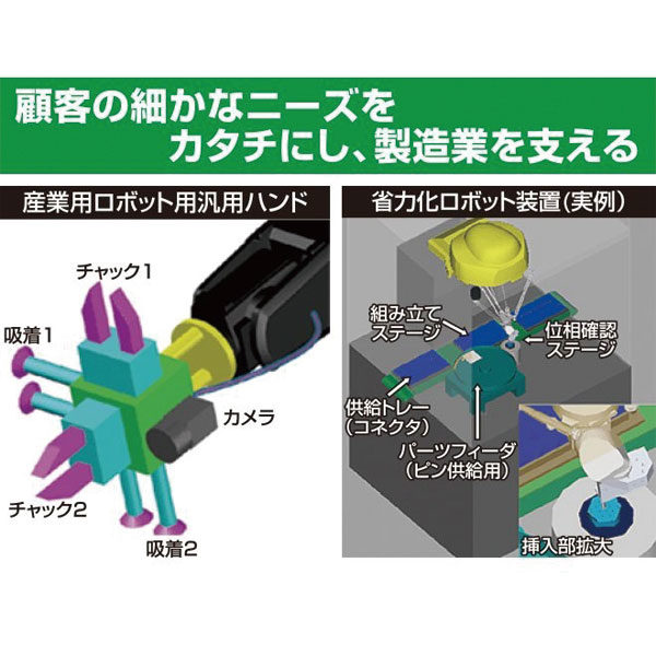 ロボットによる省人化・自動化で生産能力を向上のイメージ画像