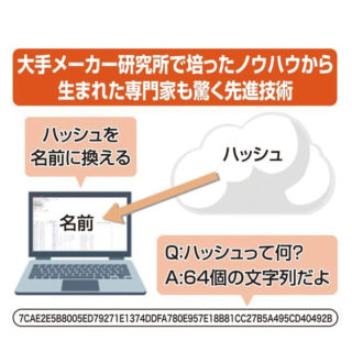 2019年に向けて 注目の技術・製品・サービスを紹介のイメージ画像