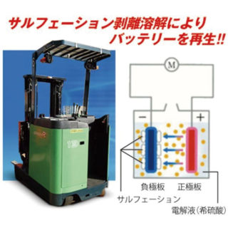 作業効率化・生産性UPに役立つ　注目の技術・製品・サービスのイメージ画像