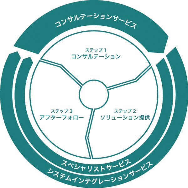イメージ画像