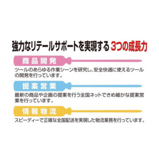 イチ押しバイヤーズガイド　注目すべきDIYツールのイメージ画像