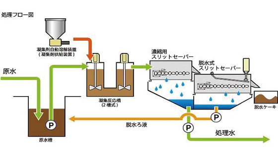 イメージ画像