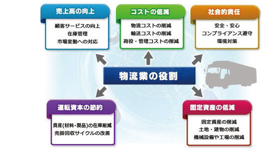 イメージ画像