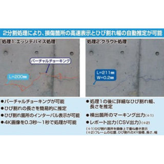 国土強靭化〜強く、しなやかな国民生活の実現に貢献する企業〜のイメージ画像