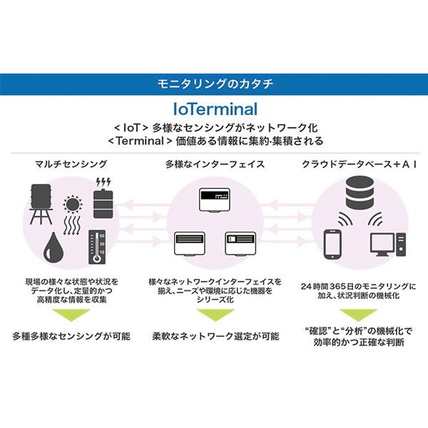 イメージ画像