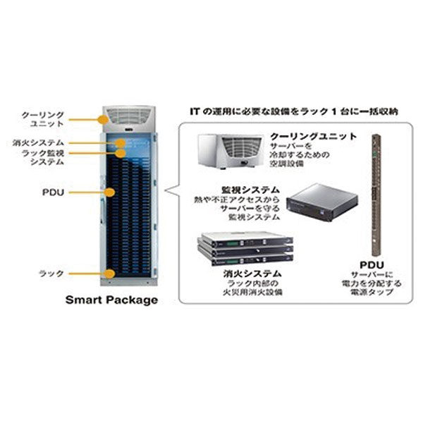 工場のIoT化に最適なエッジ/マイクロデータセンターから大規模データセンターまでのイメージ画像